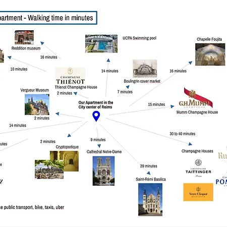 Krafft, Centre Ville, Climatise, Baignoire Double - La Cle Des Sacres Apartmán *